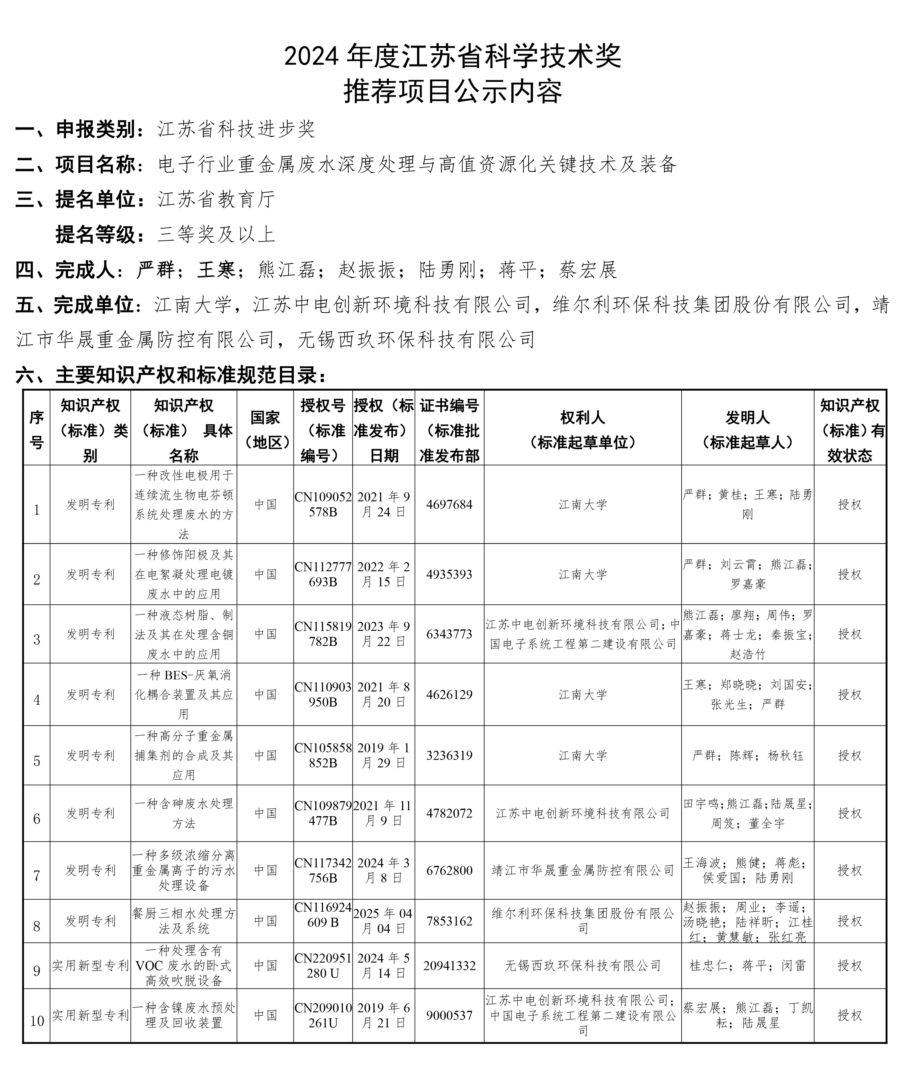 關(guān)于維爾利集團參與申報2024年度江蘇省科學(xué)技術(shù)獎項目的公示